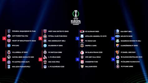 Europa League and Conference League group stage draws: .